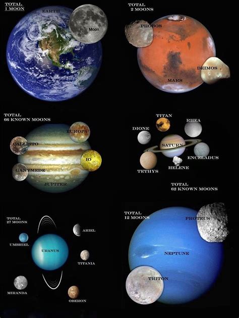 Moons of our solar system : spaceporn