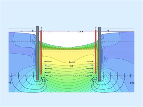 MODULE 1 DESIGN OF DEWATERING SYSTEMS - ppt download