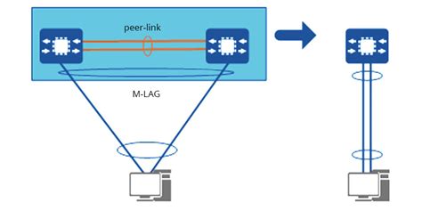 Switch Stacking vs MLAG vs LACP - QSFPTEK