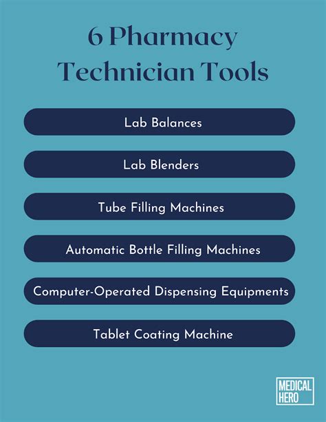 6 Pharmacy Technician Tools