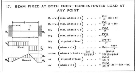 Deflection Of A Beam Fixed At Both Ends - The Best Picture Of Beam