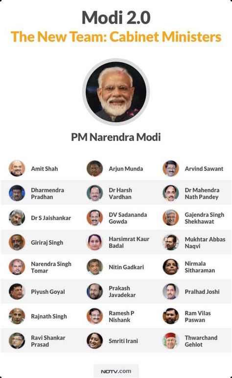 PM Modi Oath: PM Modi Begins New Term With 57 Ministers. Portfolios Soon