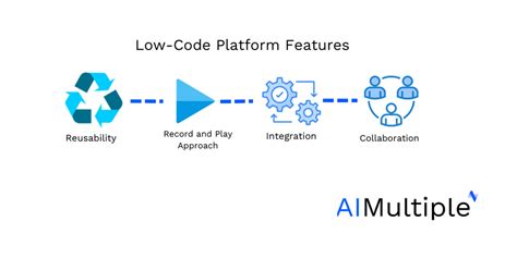 Top 10 Innovative Data Center Automation Tools in 2023