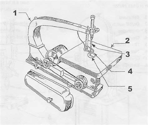 Scroll Saw parts Diagram | Quizlet