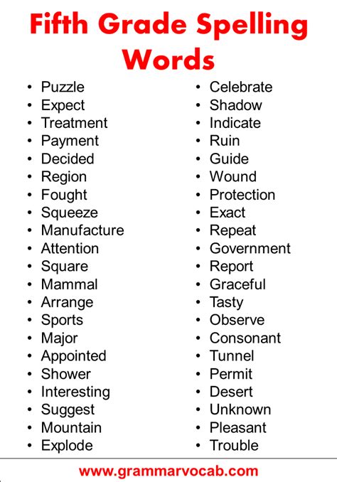 Fifth Grade Spelling Words List - GrammarVocab