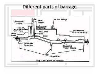 weir & barrage | PPT