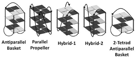 Schematic representation of G-quadruplexes, showing its different... | Download Scientific Diagram