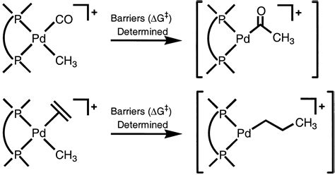 Dimethyl Ether Bond Angle