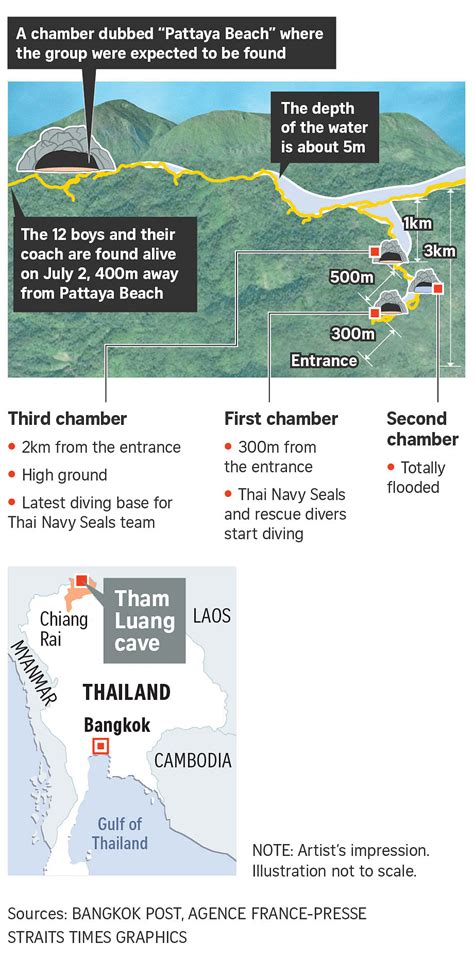 Thai cave rescue: Timeline of a desperate race to save 12 boys and their coach | The Straits Times