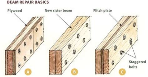 sistering floor joists with plywood - Fastens Binnacle Galleria Di Immagini