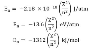 Bohr’s Model for Hydrogen Atom