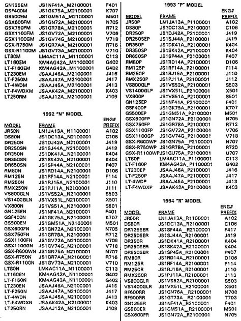 Yamaha Engine Serial Number Lookup - boldrom