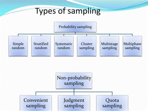 Sampling Methods Techniques Types Of Sampling Methods And Examples - Riset