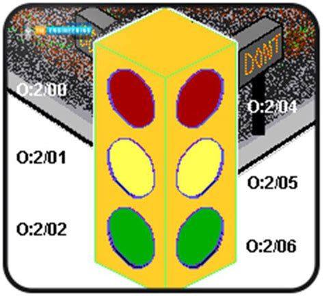 Traffic Signal Control with PLC Ladder Logic Programming - The ...