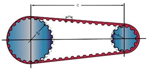 Timing Belts : 7 Steps - Instructables