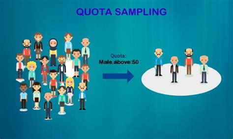 Quota sampling: Difition, application, advantages and disadvantages