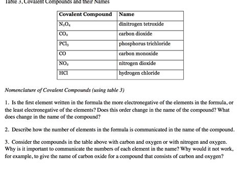 Solved Table 3, Covalent Compounds and their Names Covalent | Chegg.com