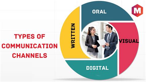 Communication Channels: Definition, Types and Role | Marketing91