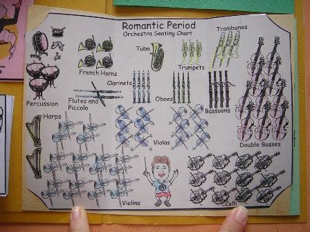 Romantic Period orchestra seating chart | Jimmie | Flickr