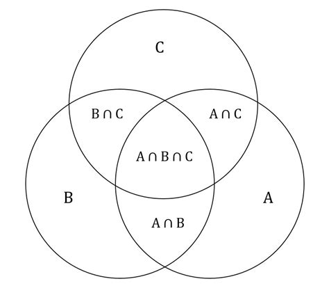 Venn Diagram Calculator 2 Sets