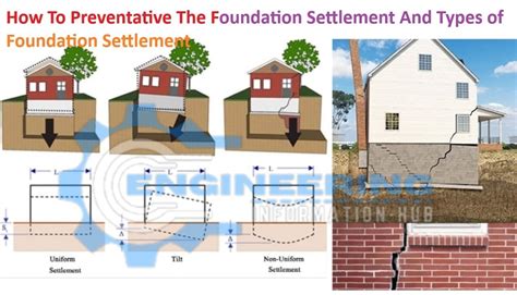 How To Preventative Foundation Settlement And Types of The Foundation ...