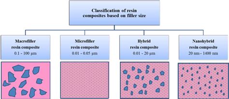 Figure 1.11 from Physical, Mechanical and Surface Properties of Dental ...