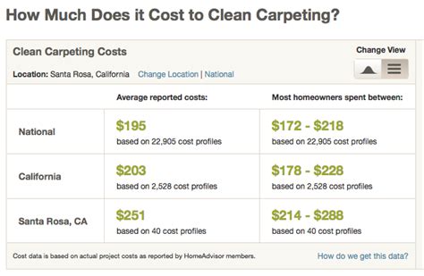 What Will it Cost to Clean My Carpet? - Advanced Dry Carpet Cleaning and Upholstery Cleaning