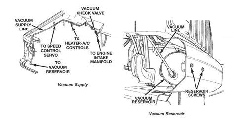 Renix vacuum diagram - Jeep Cherokee Forum