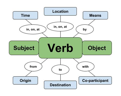 Japanese Sentence Structure: The Ultimate Beginner's Guide - 80/20 Japanese