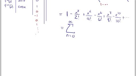 Section 10.7: Taylor series of cosine - YouTube