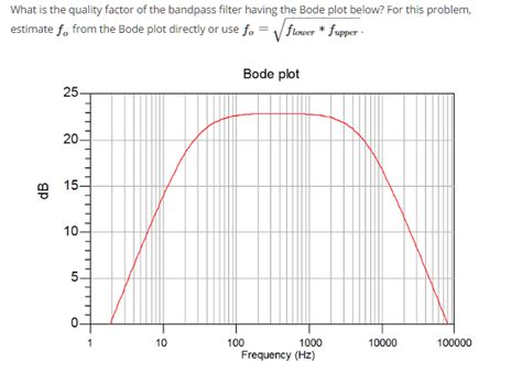 Solved What is the quality factor of the bandpass filter | Chegg.com