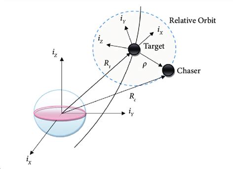 Relative Motion Coordinates. | Download Scientific Diagram