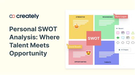 Personal SWOT Analysis: Where Talent Meets Opportunity - Creately Blog