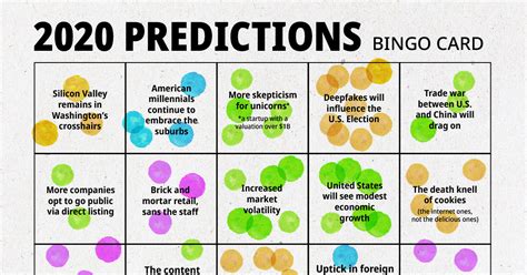 Prediction Consensus: What the Experts See Coming in 2020