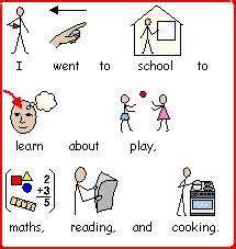 Getting Started with Symbols for Communication - CENMAC