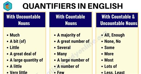 What are Quantifiers in English? - Much, Little, Many, Few, Enough ...