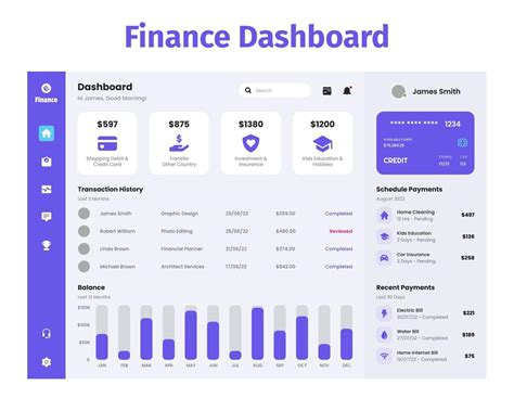 Finance Dashboard Design UI Kit. Desktop app with UI. Use for web application or website ...