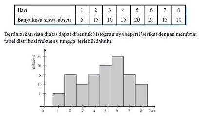 Eka Purwandari: Artikel Statistik Deskriptif