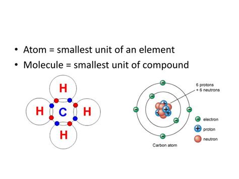 PPT - Atom = smallest unit of an element Molecule = smallest unit of ...