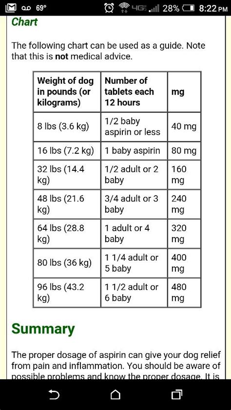 How Much Aspirin Do I Give A Dog Chart