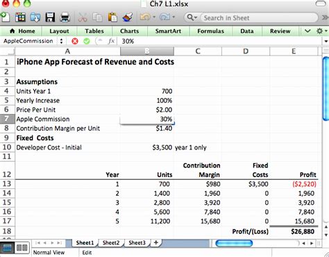 10 Sensitivity Analysis Excel Template - Excel Templates - Excel Templates