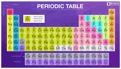 List Periodic Table Of Elements With Names And Symbols Atomic Mass ...