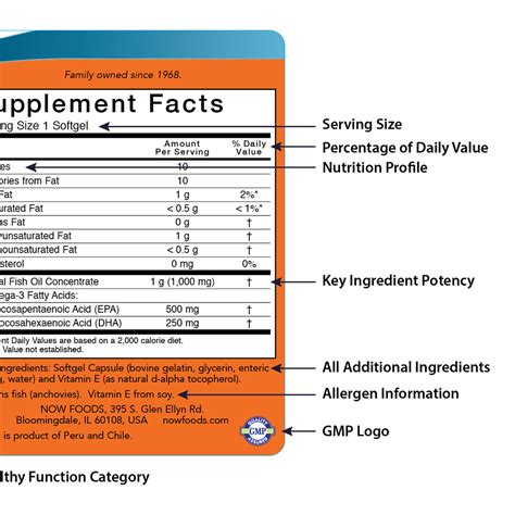 Supplement Label | How To Read Vitamin Labels |NOW Foods