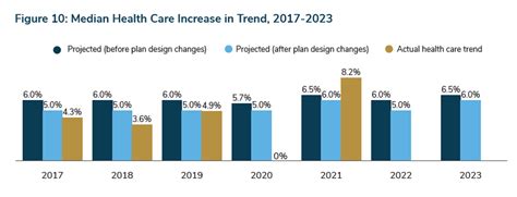 BGH 2023 medical trend up to 8 pct 2021 - HealthPopuli.com