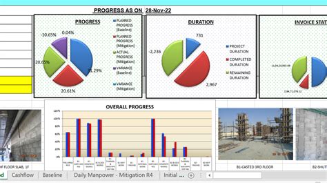 Project Dashboard Excel Template