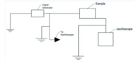 Circuit diagram for measuring Electrical potential. | Download Scientific Diagram