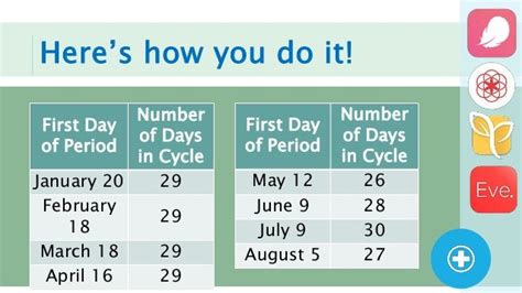 Calendar Method