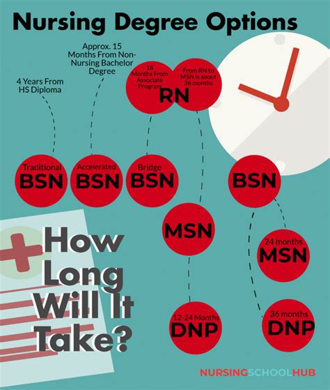 Rankings - Nursing School Hub