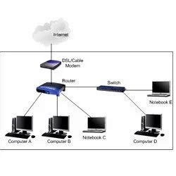 Switches And Router Configuration in Pune | ID: 3349659833