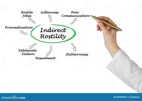 Indirect Hostility stock image. Image of sullenness, lecture - 84309833